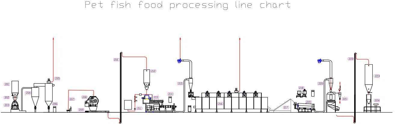 Dog food extruder machine